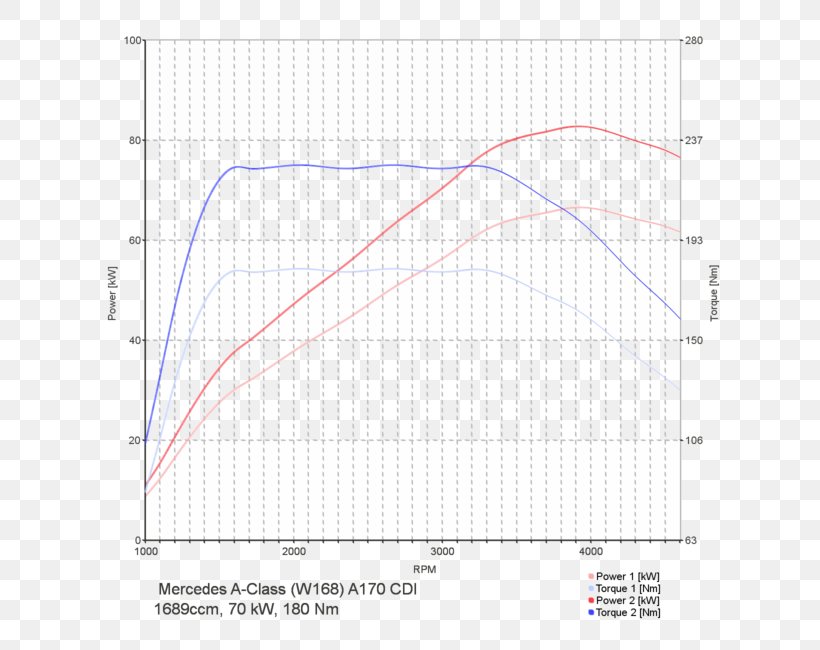 Line Angle Point Diagram, PNG, 650x650px, Point, Area, Diagram, Plot, Triangle Download Free