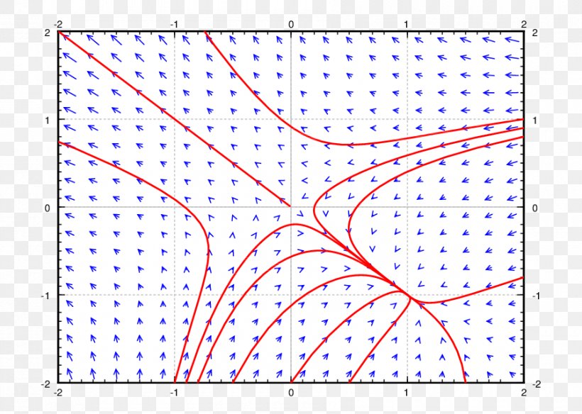 Saddle Point Critical Point Phase Portrait Angle, PNG, 900x642px, Point, Area, Critical Point, Limit, Limit Point Download Free