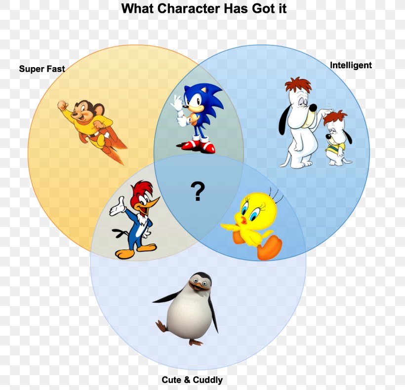 Venn Diagram Cartoon SBI PO Exam · 2018, PNG, 770x790px, Venn Diagram, Beak, Bird, Cartoon, Cartoon Cartoons Download Free