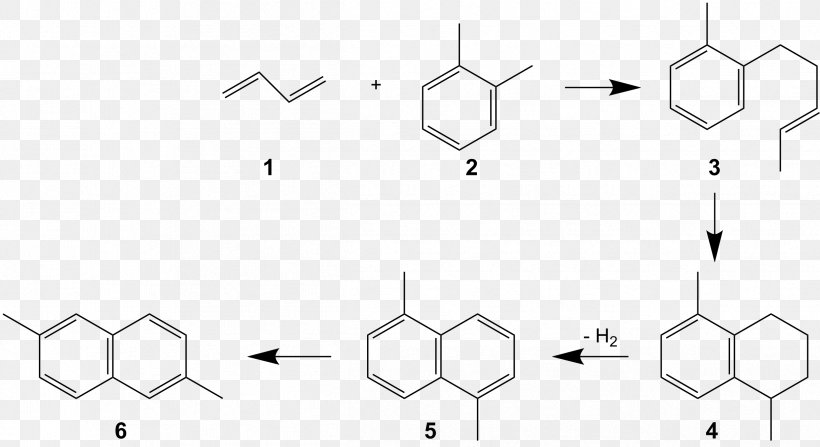 Chemical Reaction Allan–Robinson Reaction 2,6-Dimethylnaphthalene Dehydration Reaction Cannizzaro Reaction, PNG, 2424x1324px, Chemical Reaction, Acyl Group, Aldehyde, Area, Aromaticity Download Free