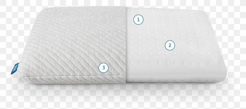 Pillow Memory Foam Mattress Sleep, PNG, 1937x860px, Pillow, Computer, Computer Accessory, Cooler, Coupon Download Free