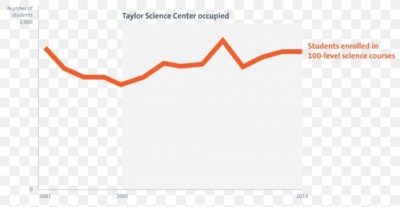 Brand Paper Line Angle, PNG, 2020x1046px, Brand, Area, Diagram, Orange, Paper Download Free