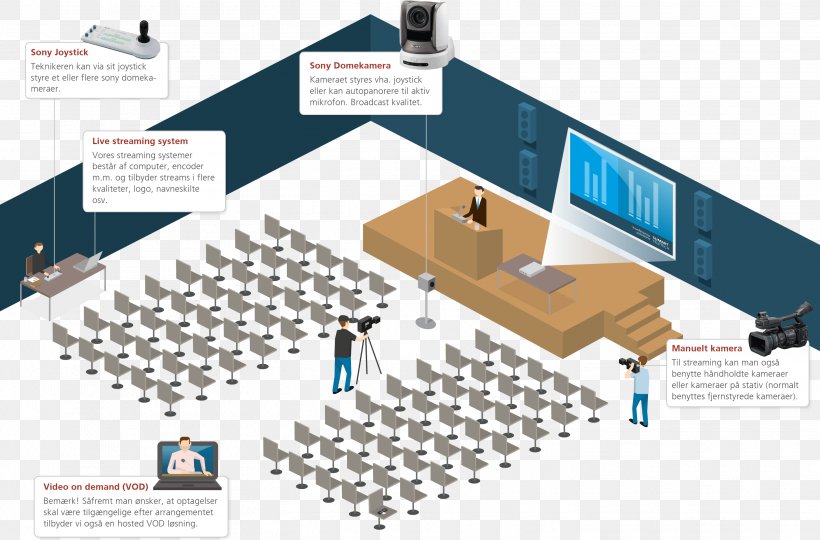 Diagram Public Address Systems Sound System Audio, PNG, 2904x1915px, Diagram, Audio, Audio Mixers, Conference Centre, Convention Download Free