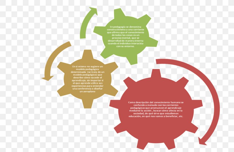 Project Management Business Process, PNG, 810x534px, Project Management, Brand, Business, Business Process, Communication Download Free