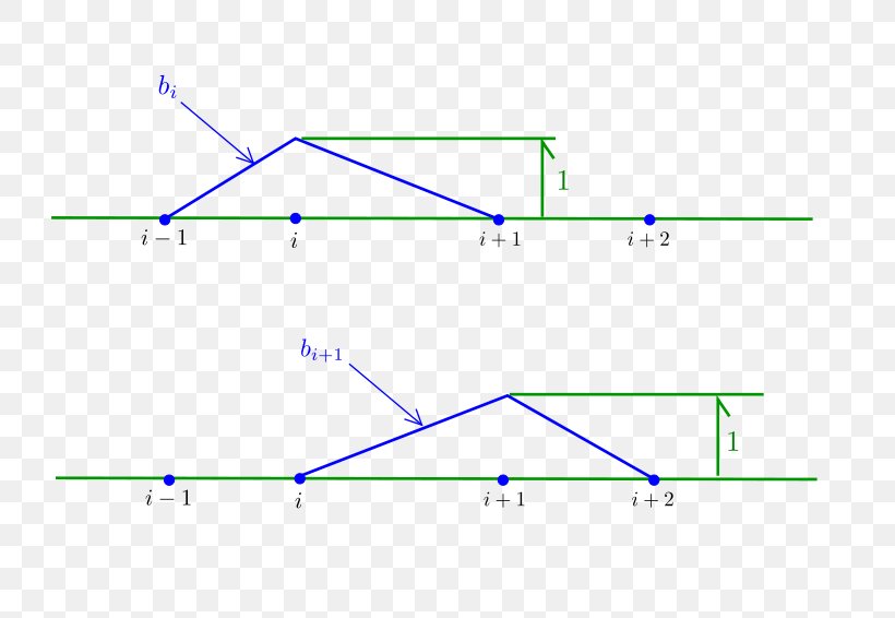 Triangle Point Diagram, PNG, 800x566px, Triangle, Area, Diagram, Microsoft Azure, Parallel Download Free