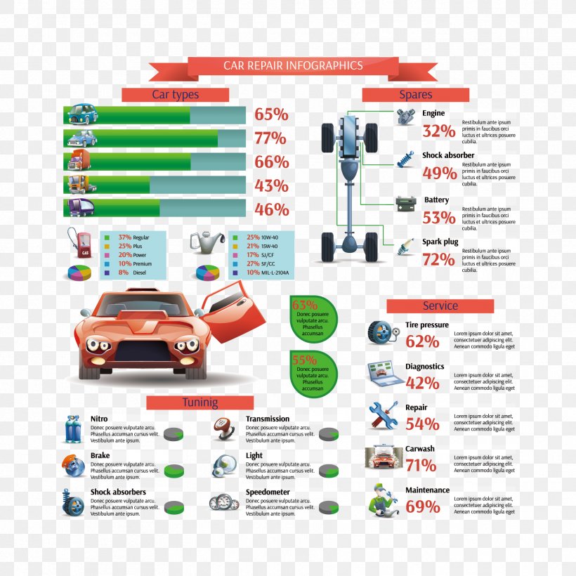 Compact Car Graphic Design Web Page, PNG, 1772x1772px, Car, Analysis, Area, Brand, Chart Download Free