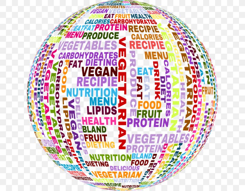 Diet Nutrition Food Health Eating, PNG, 640x640px, Diet, Area, Diet Drink, Diet Food, Eating Download Free