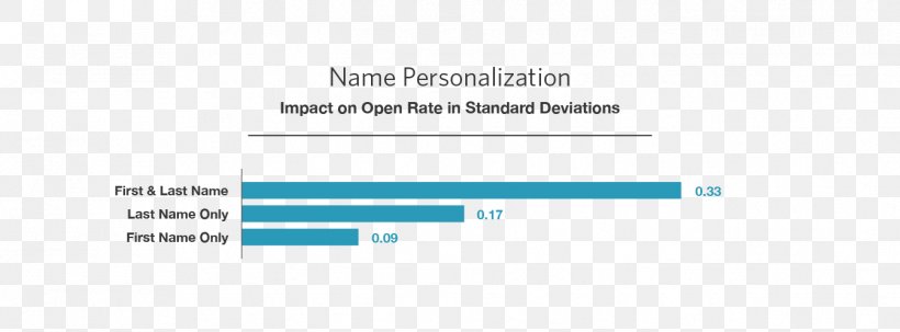 Open Rate Click-through Rate Email Marketing, PNG, 1344x498px, Open Rate, Area, Blue, Brand, Clickthrough Rate Download Free