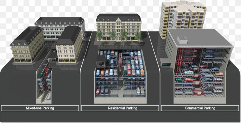Car Parking System Automated Parking System Building, PNG, 941x481px, Car Parking System, Automated Parking System, Automation, Building, Car Download Free