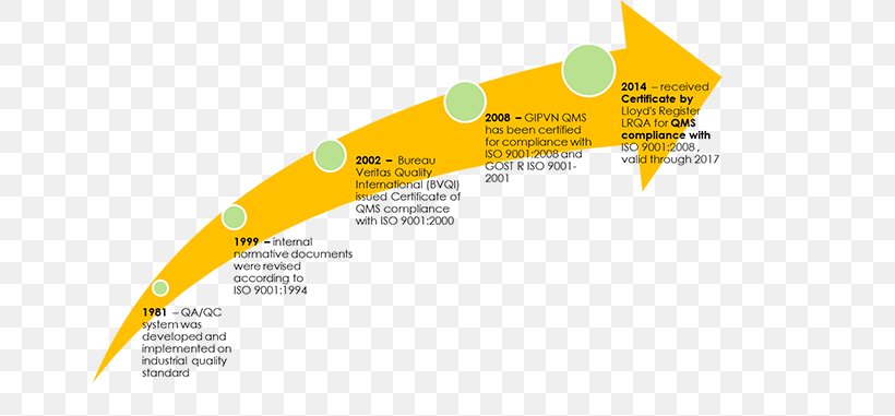 Quality Management System ISO 9000, PNG, 700x381px, Quality Management System, Area, Brand, Business, Diagram Download Free