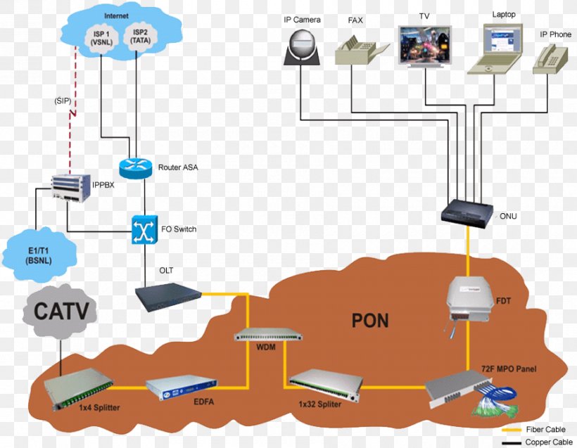 Engineering Technology Line, PNG, 900x700px, Engineering, Area, Cartoon, Diagram, Technology Download Free