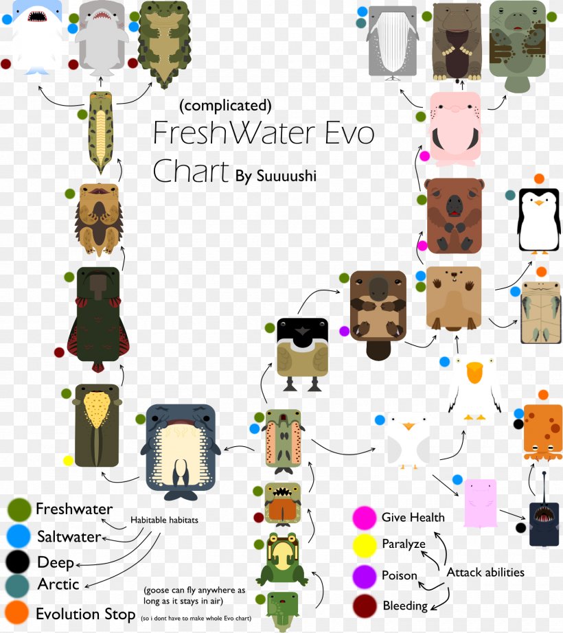 Deeeep.io Evolution Chart Phylogenetic Tree Deep Sea Creature, PNG, 1600x1800px, Deeeepio, Area, Art, Blobfish, Chart Download Free