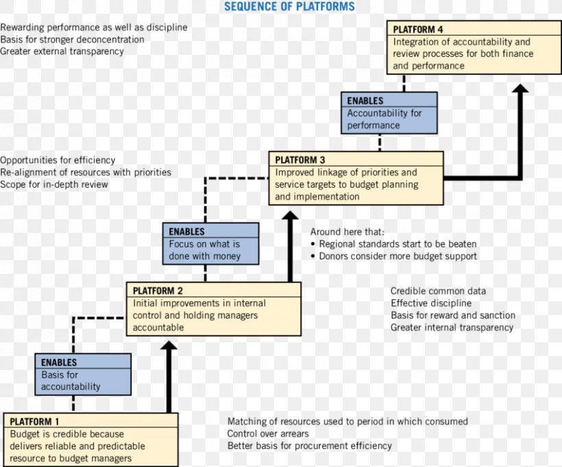 Document Line Angle, PNG, 850x707px, Document, Area, Brand, Diagram, Material Download Free