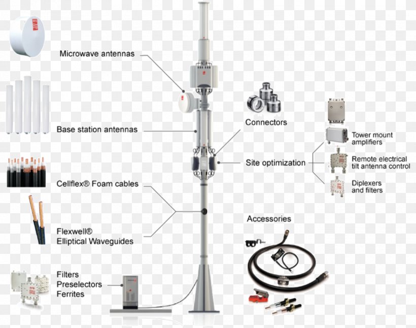 Radio Frequency Systems Aerials Microwave Transmission Microwave Antenna, PNG, 1322x1042px, Aerials, Base Station, Cable, Cable Television, Diagram Download Free