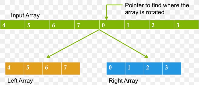 Sorting Algorithm Triangle Element Array Data Structure, PNG, 1258x540px, Algorithm, Area, Array Data Structure, Blog, Brand Download Free