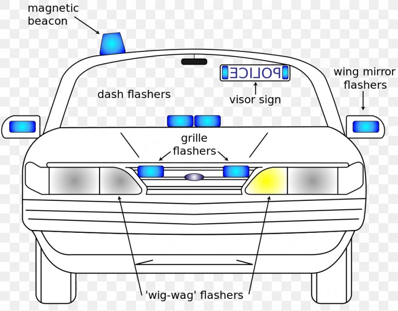 Car Emergency Vehicle Lighting Automotive Lighting, PNG, 981x768px, Car, Area, Automobile Safety, Automotive Design, Automotive Exterior Download Free