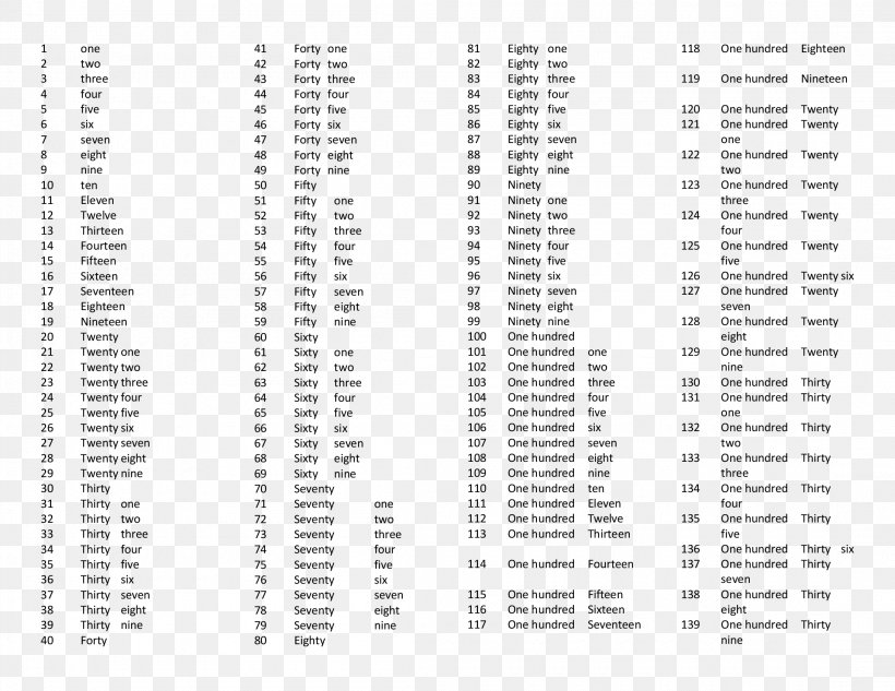 Ordinal Number English Roman Numerals Learning, PNG, 2200x1700px, Ordinal Number, Area, Basic English, English, Language School Download Free