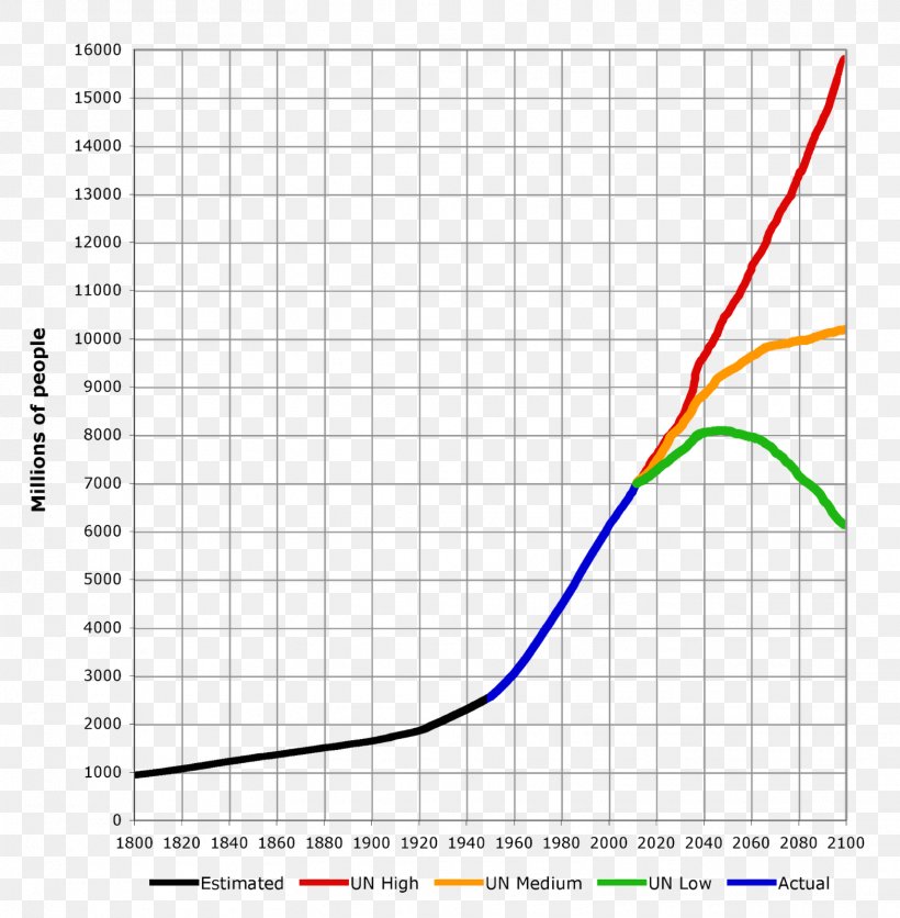 World Population Population Growth Demography 1,000,000,000, PNG, 1568x1600px, World Population, Area, Demographic Transition, Demography, Diagram Download Free