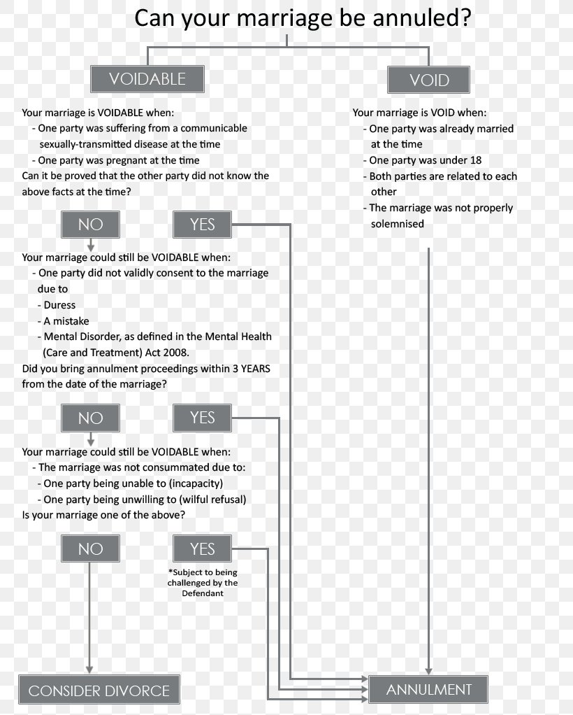 Document Line Angle, PNG, 800x1022px, Document, Area, Black And White, Brand, Diagram Download Free