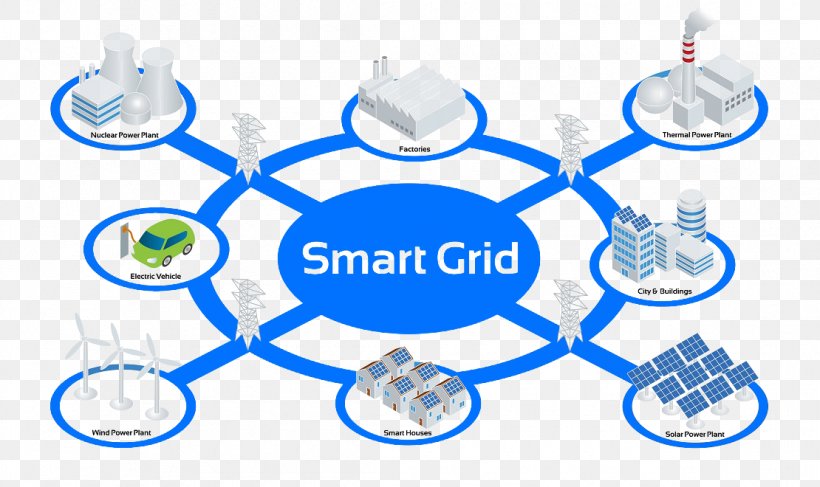 Smart Grid Electrical Grid Smart Meter Electricity Renewable Energy, PNG, 1110x660px, Smart Grid, Area, Brand, Communication, Critical Infrastructure Download Free