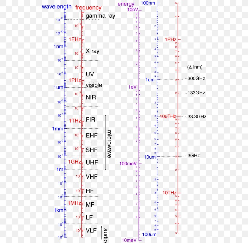 Line Point Angle Font, PNG, 544x801px, Point, Area, Diagram, Plot, Text Download Free