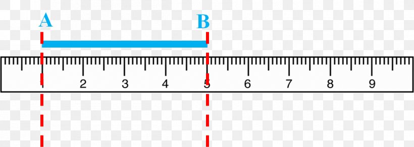 Centimeter Ruler Measurement Millimeter Inch, PNG, 1250x448px, Centimeter, Area, Diagram, Document, Inch Download Free