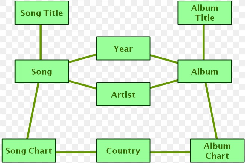 Line Green Point, PNG, 1127x748px, Green, Area, Communication, Diagram, Grass Download Free