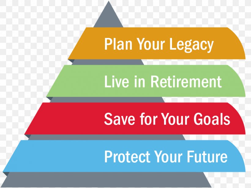Financial Plan Finance Life Insurance Financial Independence, PNG, 918x689px, Financial Plan, Area, Brand, Diagram, Finance Download Free