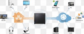 Hewlett-packard - Asustor AS1002T 2-bay NAS Network Storage Systems ASUSTOR Inc. ASUS TOR AS-1004T Synology Inc. PNG