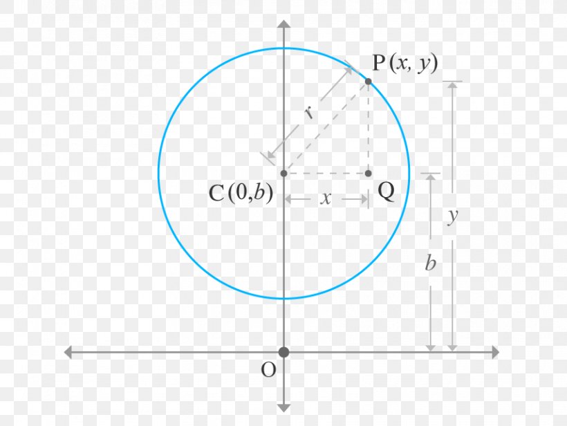 Circle Point, PNG, 856x644px, Point, Area, Blue, Diagram, Number Download Free