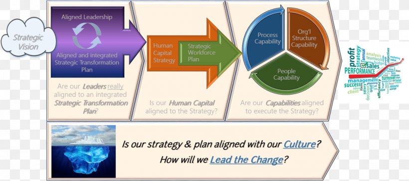 Organizational Culture Business Management Consulting Leadership, PNG, 1100x488px, Organizational Culture, Actiongrid Llc, Brand, Business, Change Management Download Free