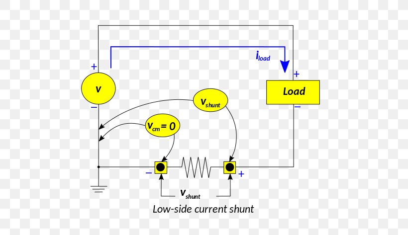 Cerebral Shunt Electric Current Electricity Ammeter, PNG, 564x473px, Shunt, Ammeter, Area, Cartoon, Cerebral Shunt Download Free