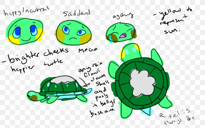 Turtle Green Technology Clip Art, PNG, 1131x707px, Turtle, Area, Cartoon, Green, Leaf Download Free