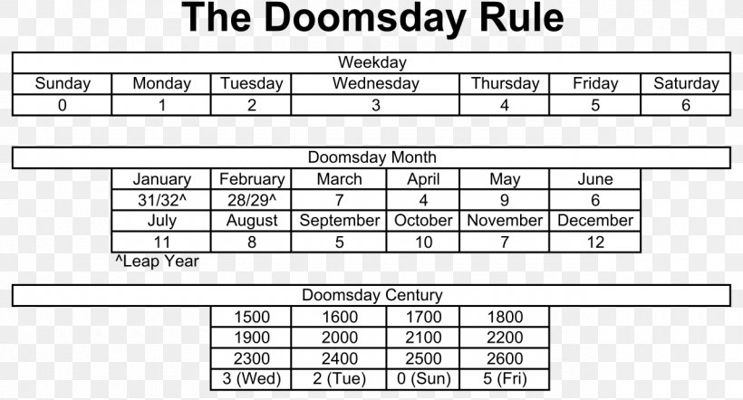 Doomsday Rule Gregorian Calendar Algorithm Perpetual Calendar Calendar Date, PNG, 1280x691px, Watercolor, Cartoon, Flower, Frame, Heart Download Free
