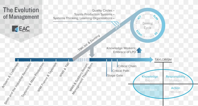 Line Technology Angle, PNG, 1236x668px, Technology, Area, Diagram, Organization Download Free