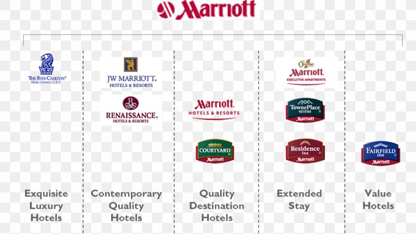 Marriott International Hotel Brand Architecture Business, PNG, 1179x665px, Marriott International, Brand, Brand Architecture, Brand Identity, Brand Management Download Free