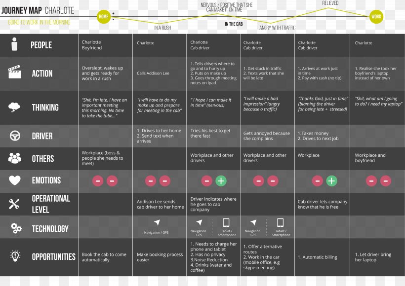 Customer Experience User Journey Design Studio Computer Program, PNG, 5202x3685px, Customer Experience, Blueprint, Brand, Computer Program, Computer Software Download Free