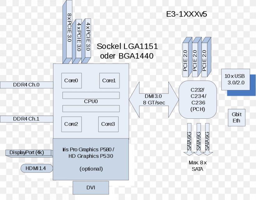 Xeon Intel Information, PNG, 984x768px, Xeon, Area, Brand, Byte, Diagram Download Free