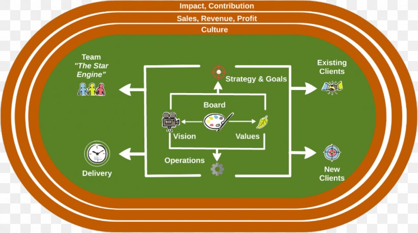 Management Consulting Business Development Information Technology Consulting, PNG, 1514x846px, Management Consulting, Area, Business, Business Development, Coaching Download Free