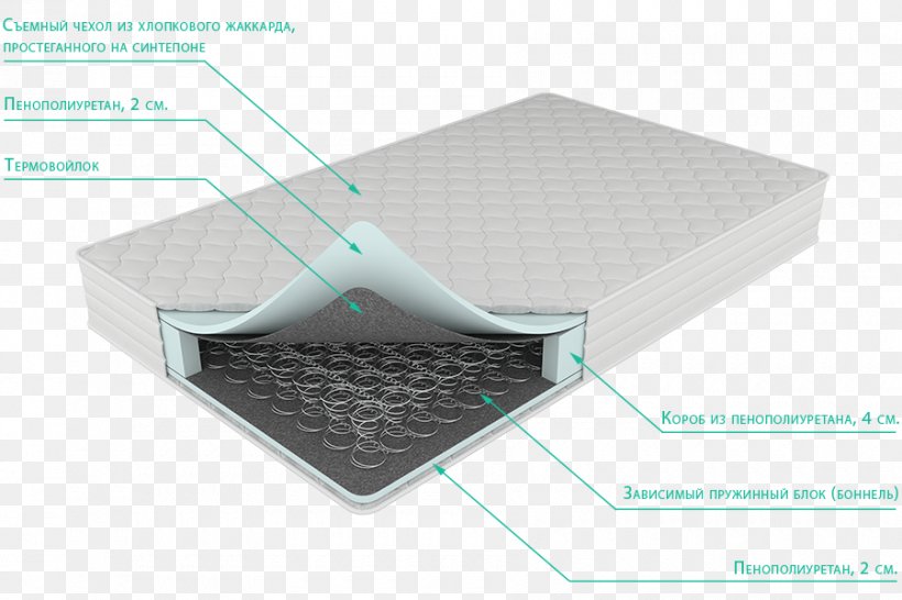 Mattress Product Design Angle, PNG, 900x600px, Mattress, Bed Download Free