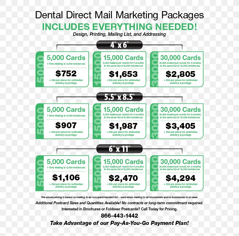 Direct Marketing Services Marketing, PNG, 630x810px, Direct Marketing, Advertising, Area, Brand, Business Download Free