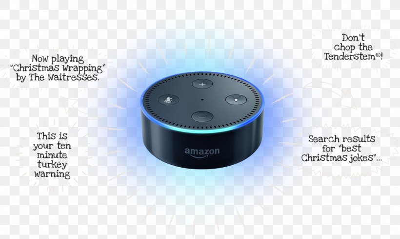 Amazon Echo Dot (2nd Generation) Electronics, PNG, 1110x662px, Amazon Echo, Amazon Echo Dot 2nd Generation, Electronic Device, Electronics, Electronics Accessory Download Free