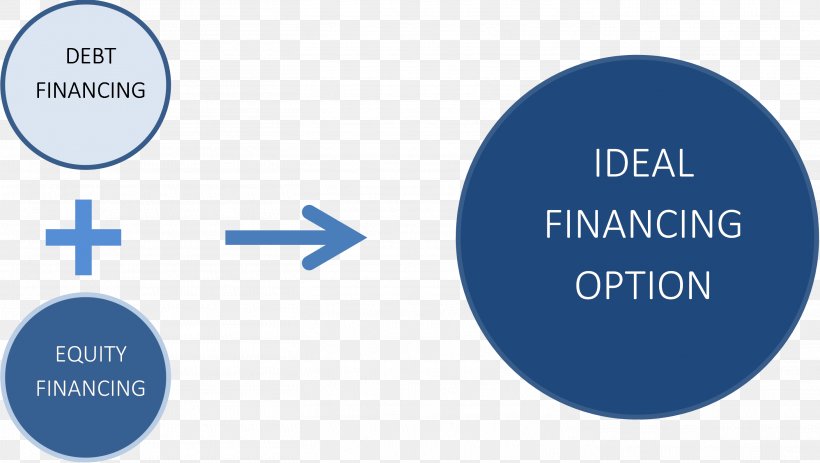 Debt Finance Mezzanine Capital Loan Equity, PNG, 2817x1592px, Debt, Blue, Brand, Communication, Debt Capital Download Free