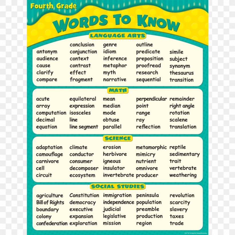 Fourth Grade Fifth Grade Sight Word Vocabulary, PNG, 900x900px, Fourth Grade, Area, Chart, Education, Fifth Grade Download Free