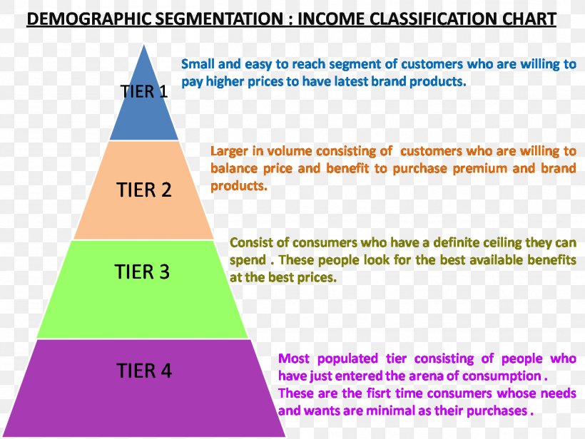 Market Segmentation Marketing Consumer Geodemographic Segmentation, PNG ...