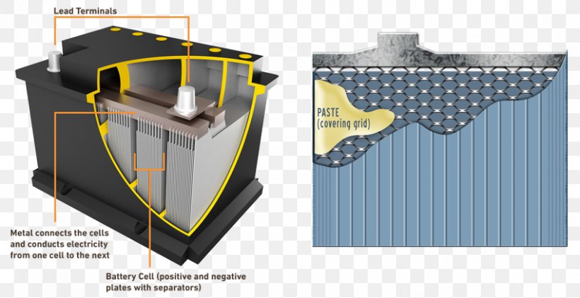Car AC Adapter Automotive Battery Rechargeable Battery Electric Battery, PNG, 850x437px, Car, Ac Adapter, Accumulator, Automotive Battery, Battery Pack Download Free