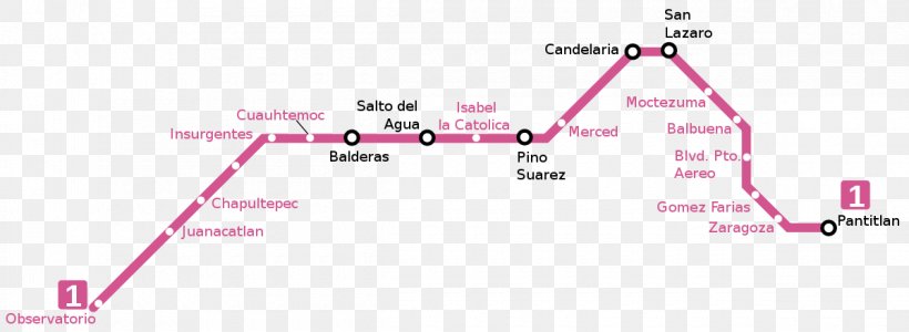 Metro Salto Del Agua Mexico City Metro Line 1 Rapid Transit Tacubaya, PNG, 1200x440px, Metro Salto Del Agua, Area, Brand, Commuter Station, Diagram Download Free