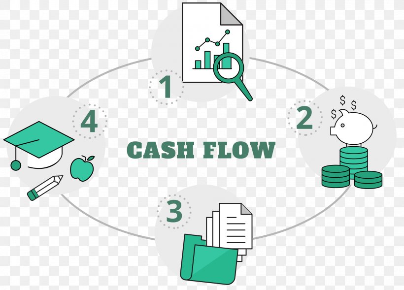 Cash Flow Management Cash Management Organization Audit, PNG, 2000x1438px, Cash Flow, Audit, Business Process, Cash, Cash Management Download Free