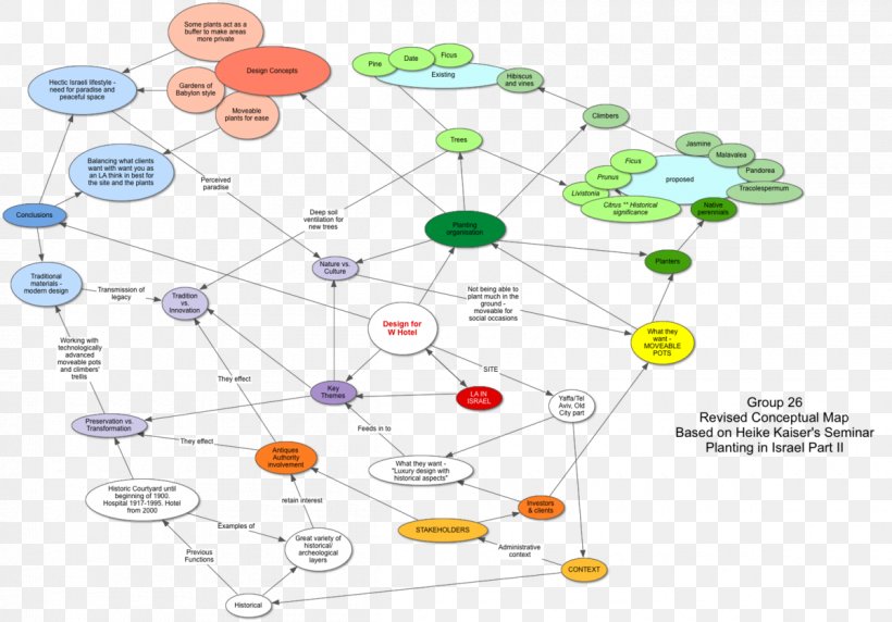 Organism Human Behavior Diagram, PNG, 1200x838px, Organism, Behavior, Diagram, Homo Sapiens, Human Behavior Download Free