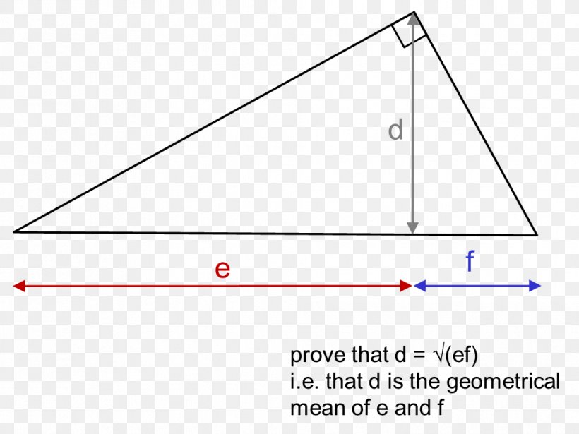Triangle Point Diagram, PNG, 981x736px, Triangle, Area, Diagram, Parallel, Point Download Free